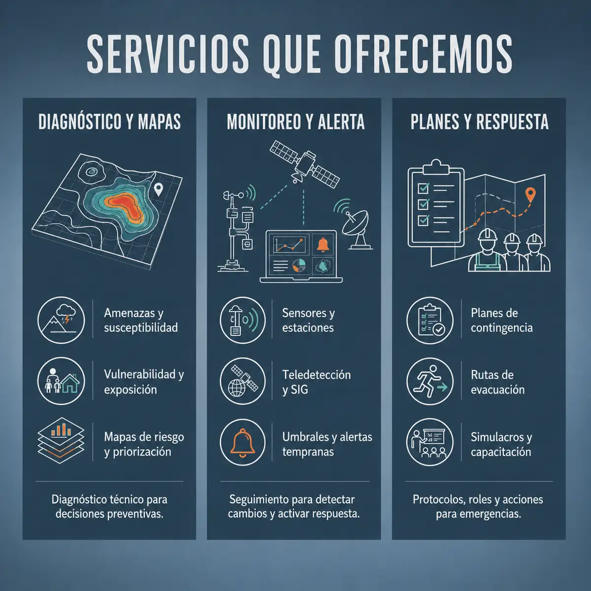 Servicios de gestión de riesgos: mapas, diagnósticos, monitoreo y planes de contingencia en Bolivia